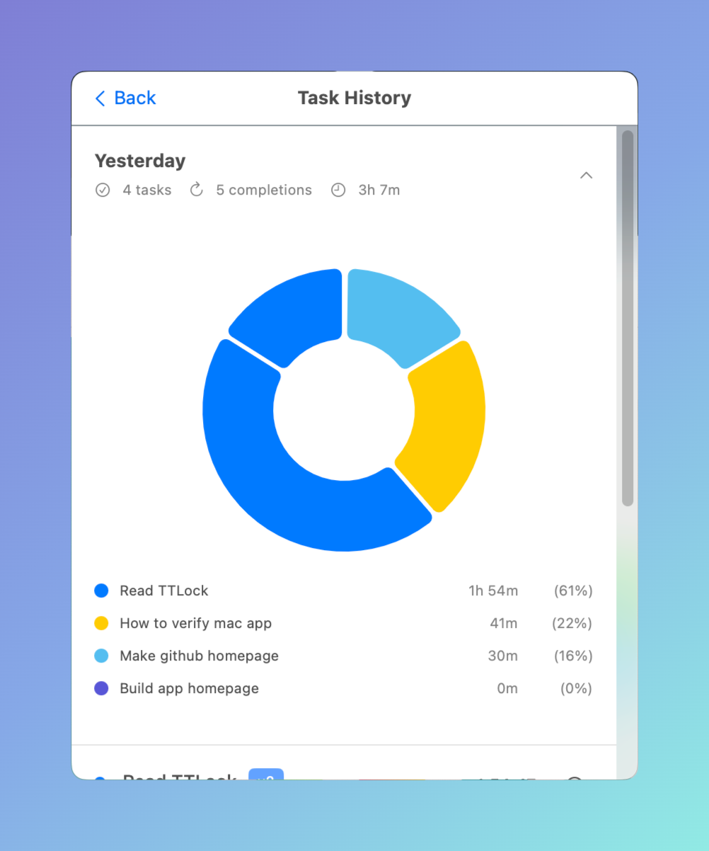 Track your performance